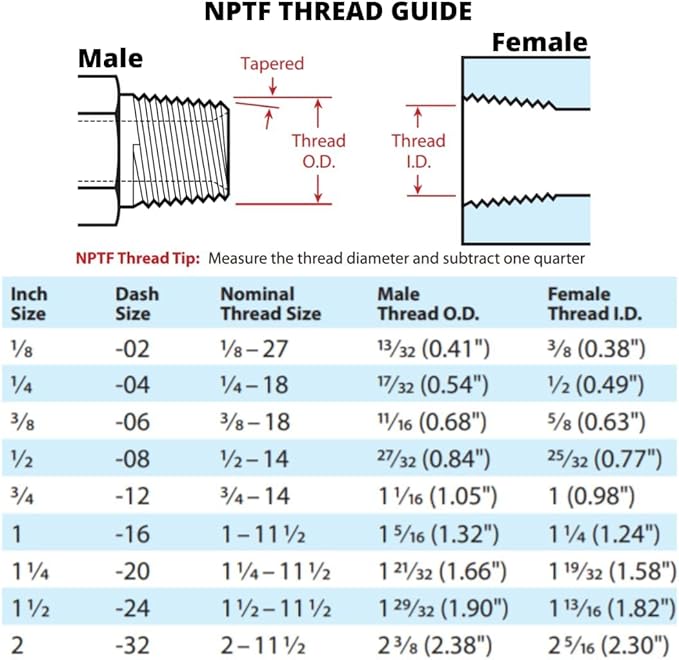 3/8" x 36" Hydraulic Hose Assembly - Female x Female NPTF Pipe Thread Fittings Crimped (2-Wire, 100R2AT)