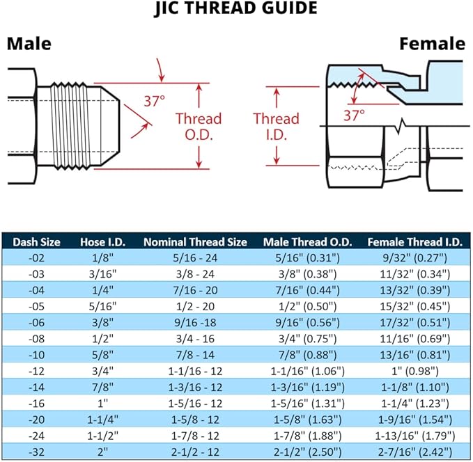 1/2" x 36" Hydraulic Hose Assembly - Male x Male JIC 37 Degree Fittings Crimped (2-Wire, 100R2AT)