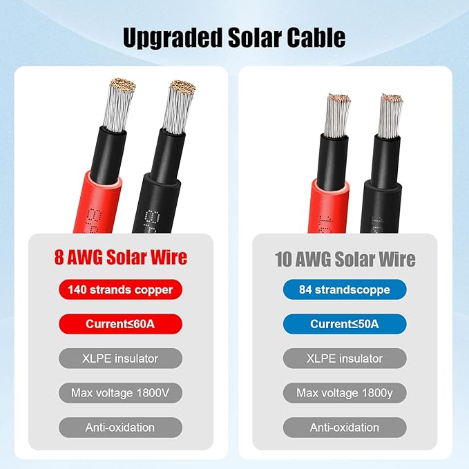 10 AWG Solar Cable 200FT Red + 200FT Black Tinned Copper Wire, 10 Gauge Solar Panel Wire for RV, Automotive, Trailer, Marine, Outdoors