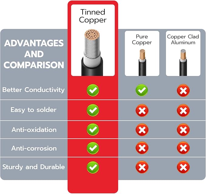 1 Pair Solar Connectors Y Branch 2 to 8,Solar Parallel Connectors for 2-4 Solar Panels,10AWG Adapter Solar Branch Connector