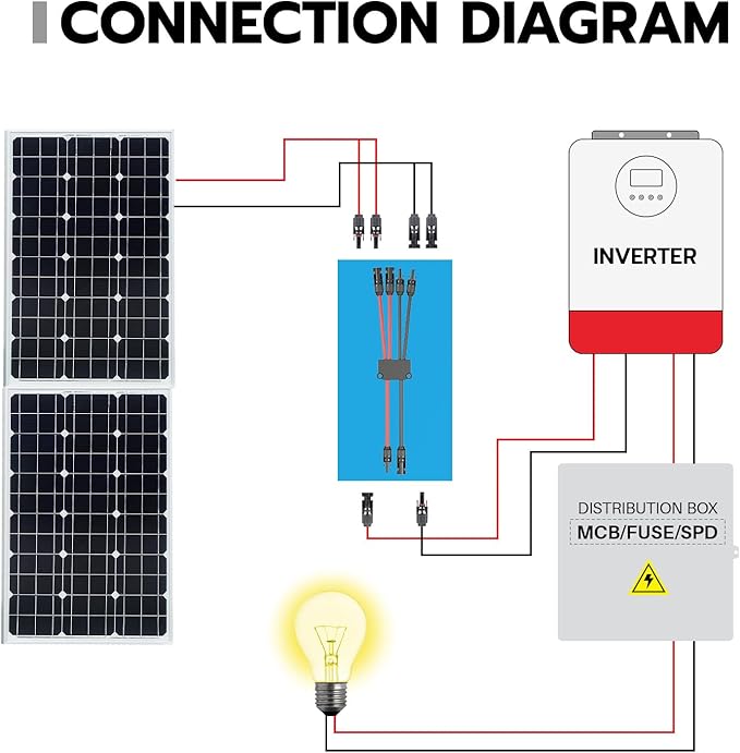 1 Pair Solar Connectors Y Branch, 2 to 4 Solar Parallel Connector for 2 Solar Panels,12AWG-10AWG Solar Wire Connectors Waterproof