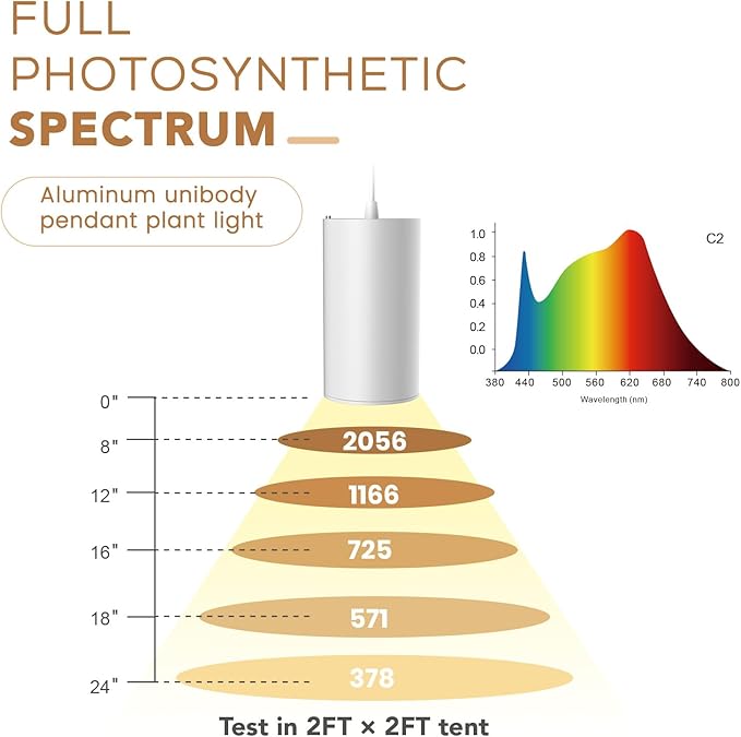 STERREN LED Grow Light, White Plug in Hanging Lights for Indoor Plants, Full Spectrum Grow Lights with On/Off Switch, Decorative Pendant Lights with 21 Ft Height Adjustable Power Cord