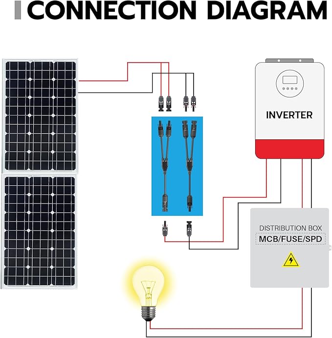 1 Pair Solar Panel Connectors Y Branch,30A 1000V Solar Parallel Connector 1 to 2 for Solar Panels,IP67 Waterproof Solar Panel Splitter for Solar Cable