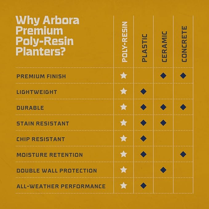 ARBORA 16" Mykonos Square Polyresin Indoor and Outdoor Planter with Classic Black Finish - Durable, All Season, Weatherproof, Lightweight, Large Plant Pot for Patio, Garden, Deck, Entryway
