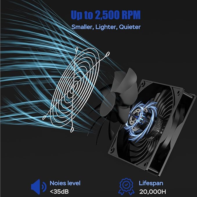 MARBERO 4.7 Inch Solar Powered Fan Kit, 15W Solar Panel with 2 Waterproof Fans, Intake or Exhaust Air Fan wtih 13 Ft Cable for Outside Backyard Chicken Coops, Greenhouses, Dog Houses, Pet Houses