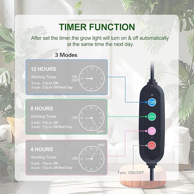 4-Head Strong Clip Grow Lights for Indoor Plants, Seed Starting, Bonsai, Succulent, Cactus with Timer, 36 Watt Power Home Plug, Enough High-Intensity Like Sun, Best Gift for Plants Lover