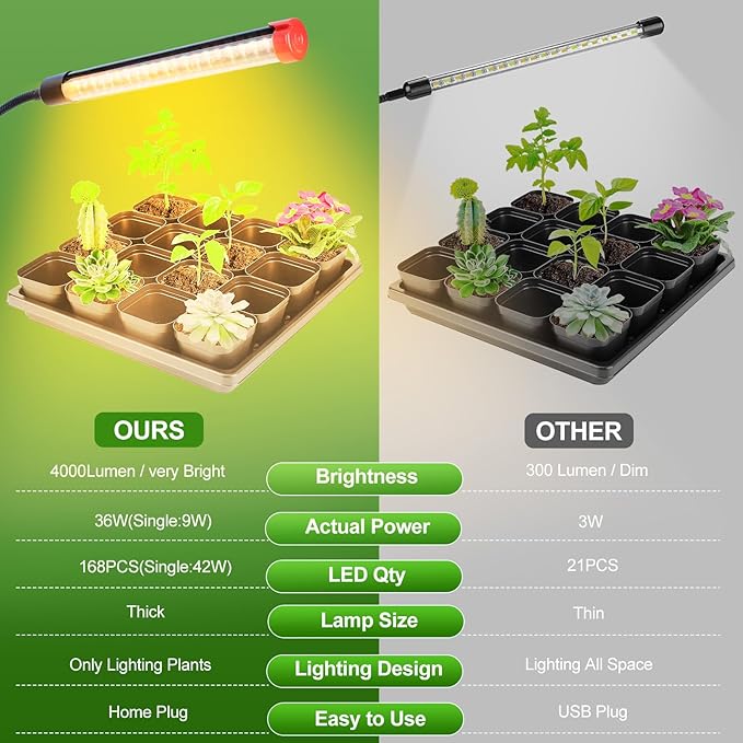 4-Head Desk Grow Lights for Indoor Plants, Seed Starting, Bonsai, Succulent, Cactus with Timer, 36W Table Top LED Plant Growing Lamps, Enough High-Intensity Like Sun, Best Gift for Plants Lover