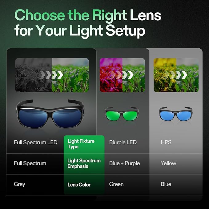 VIVOSUN Grow Room Glasses, Indoor Hydroponics LED Grow Light Glasses, Anti-UV Glasses for Visual Eye Protection, 1pcs