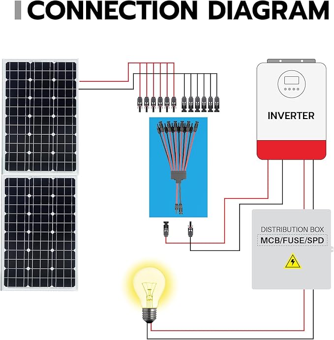 1 Pair Solar Panel Connectors Y Branch 2 to 12,Solar Parallel Connectors for 2-6 Solar Panels,10AWG Solar Y Connector PV Tool Kit