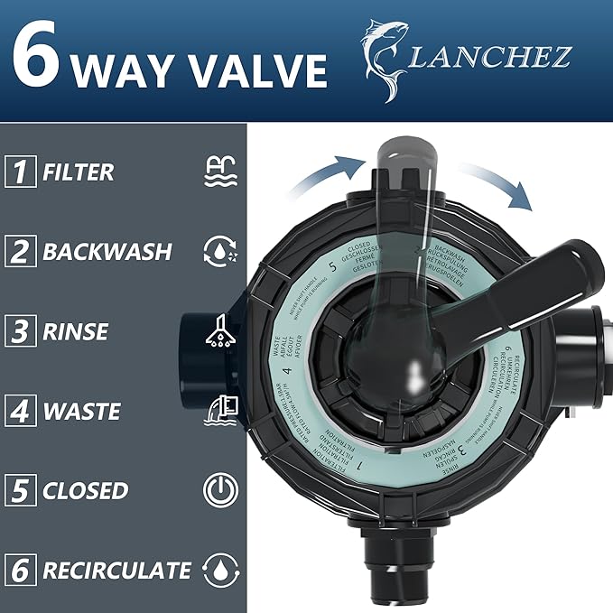 LANCHEZ 13in Sand Filter Pump for Above Ground Pool, 3/4HP, Max 3500GPH for Pools Up to 11000GAL, 6-Way Valve Pool Sand Filter System with Strainer Basket, Enhanced Circulation for Crystal-Clear Pool
