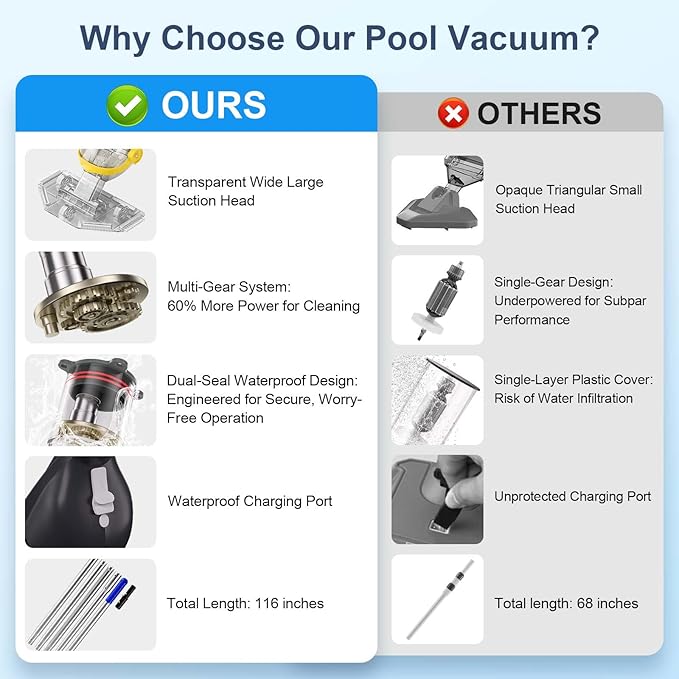 (2025 Upgraded) Cordless Pool Vacuum with Telescopic Pole, 60 Min Powerful Suction & Transparent Head, Rechargeable Handheld Cleaner for Above Ground Pools, Inground Pools, Hot Tubs and Spa