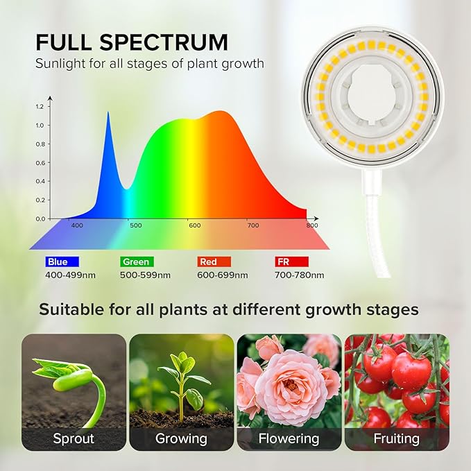 Plant Lights for Indoor Growing, Pot Clip on Grow Lights Full Spectrum, 12W Plant Growing Lamp with 4 Dimmable Levels, 360° Adjustable Grow Plant Lamp， Auto On/Off Timing 4/8/12H, White 3 Pack