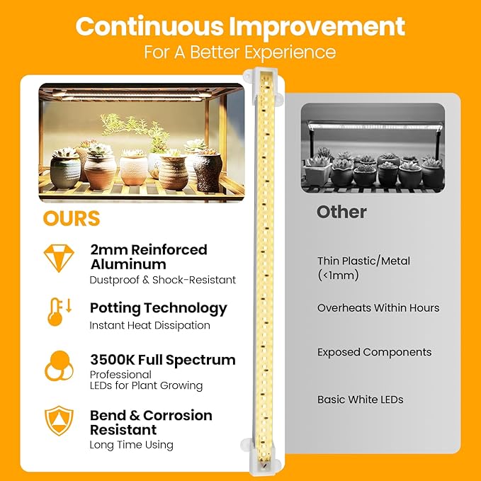 Mosthink LED Plant Grow Light Strips Full Spectrum for Indoor Plants with Auto ON/Off Timer, 48 LEDs / 4 Dimmable Levels, Sunlike Grow Lamp for Hydroponics Succulent, 2 Pack