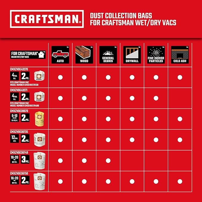 "CRAFTSMAN CMXEVBE17594 12 Gallon 6.0 Peak HP Wet/Dry Shop Vac, Portable Shop Vacuum Wet and Dry with Two Filters, Dust Bag, 7-ft Hose, 20-ft Hose and Attachments for Home Projects & Renovations "